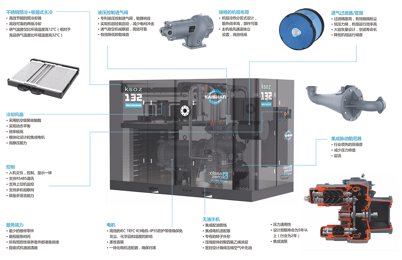KSOZ系列兩級(jí)無油螺桿干式空壓機(jī)轉(zhuǎn)曲1.png
